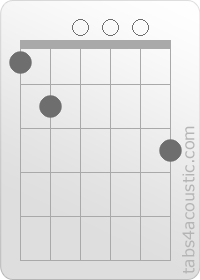 Diagramme de l'accord G/F (1,2,0,0,0,3)